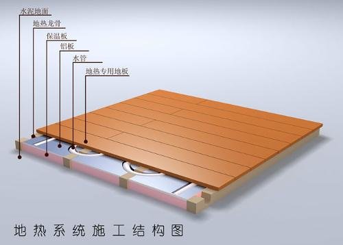 地暖保温