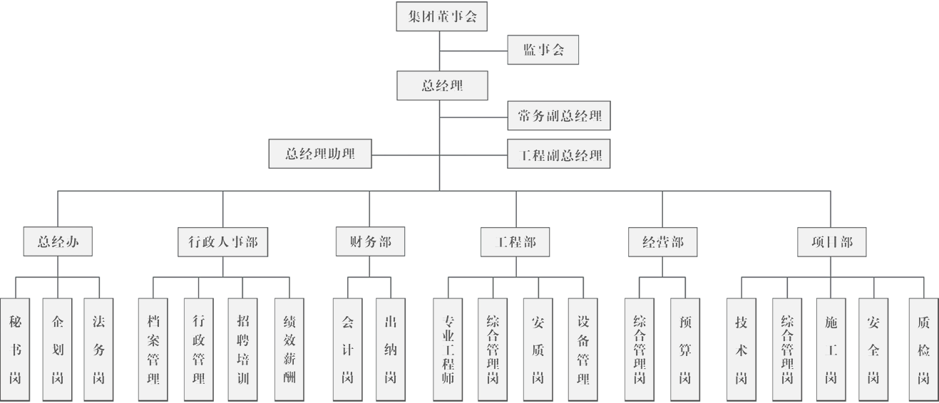 组织架构